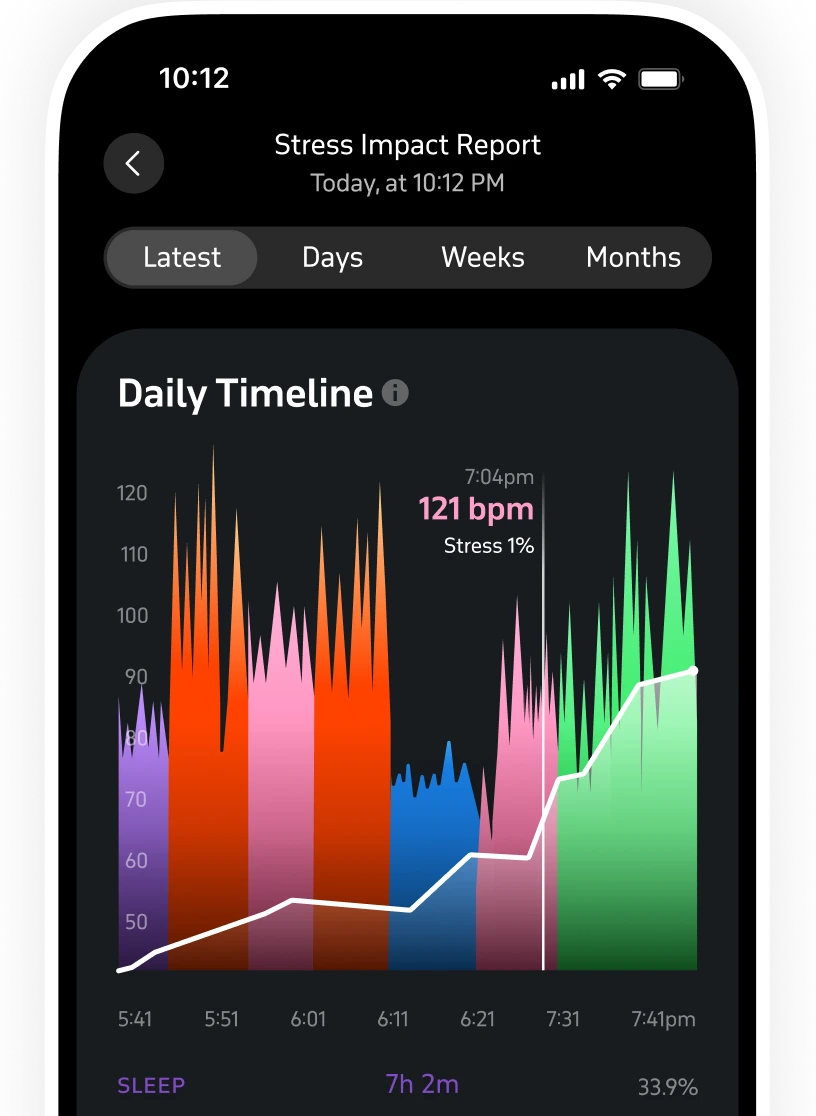 Stress impact report